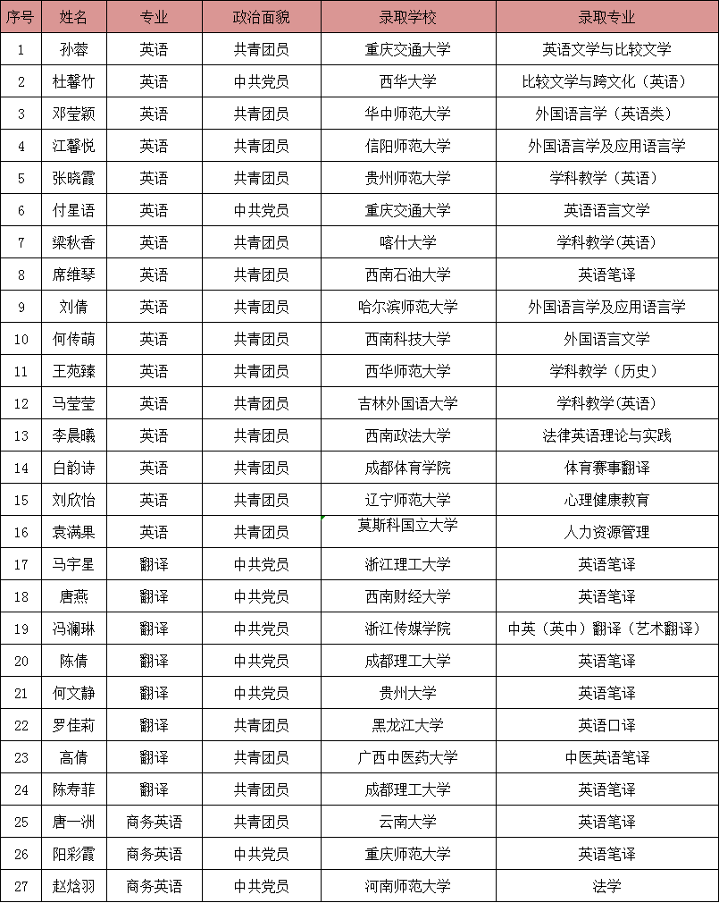 考研喜报