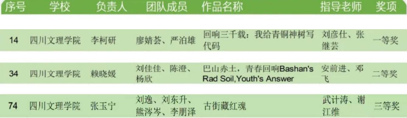 外国语学院学子在2026年四川省“高教社杯”大学生“用外语讲好中国故事”短视频大赛中荣获多项佳绩