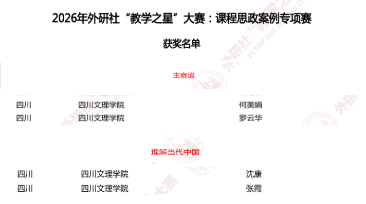 我院教师在2026年外研社“教学之星”大赛 课程思政案例专项赛中喜获佳绩